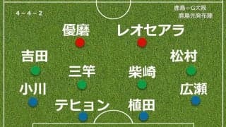 【採点＆寸評】鹿島快勝、最大２３連戦を白星発進　エースが長いトンネル抜け…主軸が「らしさ」存分発揮