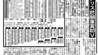 【競走伝】社台グループの礎、日本競馬を変えた大種牡馬の「最終章」　 父と同じ栗毛の快速馬が刻んだラスト重賞Ｖ　０１年富士Ｓ