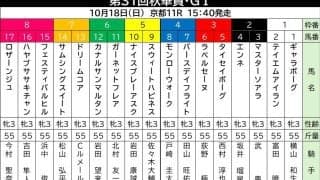 【秋華賞】“令和のファインモーション”モンローウォークは４枠８番　武豊騎手×蛯名正調教師のマスターソアラは２枠３番