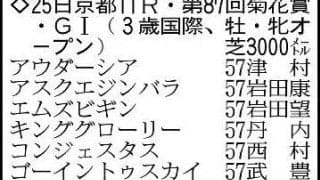 【菊花賞展望】いざ３冠最終章！　ロブチェンが史上９頭目の３冠馬へ