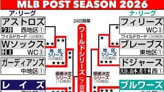 ブルワーズとレイズ、どちらが勝ってもWS初制覇　MLB公式サイトが対決にまつわるデータを紹介